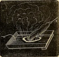 An illustration from Recherches sur l'électricité (1883)