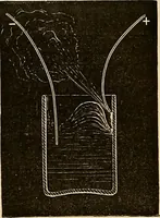 An illustration from Recherches sur l'électricité (1883)
