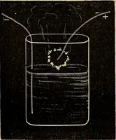 An illustration from Recherches sur l'électricité (1883)
