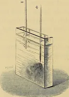 An illustration from Recherches sur l'électricité (1883)