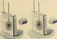 An illustration from Recherches sur l'électricité (1883)