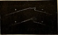 An illustration from Recherches sur l'électricité (1883)