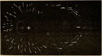 An illustration from Recherches sur l'électricité (1883)