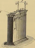 An illustration from Recherches sur l'électricité (1883)