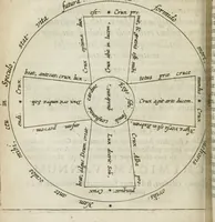 An illustration from Reconditorium ac reclusorium opulentiae sapientiaeque numinis mundi magni, cui deditur in titulum Chymica vannus .. (1666)