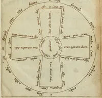 An illustration from Reconditorium ac reclusorium opulentiae sapientiaeque numinis mundi magni, cui deditur in titulum Chymica vannus .. (1666)