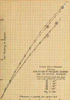 Picture 22 of 23 from A recording device for indicating (a) the flow of water in pipes, (b) the speed of boats (1909), leaf 116