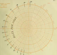 Picture 23 of 23 from A recording device for indicating (a) the flow of water in pipes, (b) the speed of boats (1909), leaf 118
