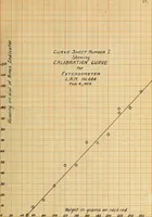 Picture 7 of 23 from A recording device for indicating (a) the flow of water in pipes, (b) the speed of boats (1909), leaf 34
