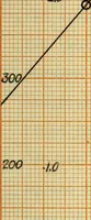 An illustration from A recording device for indicating (a) the flow of water in pipes, (b) the speed of boats (1909)
