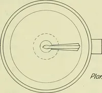 Picture 10 of 23 from A recording device for indicating (a) the flow of water in pipes, (b) the speed of boats (1909), leaf 42