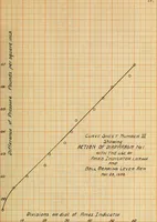 Picture 12 of 23 from A recording device for indicating (a) the flow of water in pipes, (b) the speed of boats (1909), leaf 46