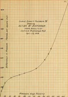 Picture 14 of 23 from A recording device for indicating (a) the flow of water in pipes, (b) the speed of boats (1909), leaf 54
