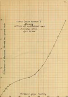 Picture 15 of 23 from A recording device for indicating (a) the flow of water in pipes, (b) the speed of boats (1909), leaf 60
