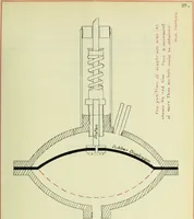 An illustration from A recording device for indicating (a) the flow of water in pipes, (b) the speed of boats (1909)
