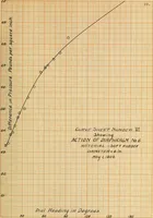Picture 17 of 23 from A recording device for indicating (a) the flow of water in pipes, (b) the speed of boats (1909), leaf 66