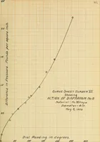 Picture 18 of 23 from A recording device for indicating (a) the flow of water in pipes, (b) the speed of boats (1909), leaf 72