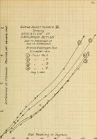 Picture 19 of 23 from A recording device for indicating (a) the flow of water in pipes, (b) the speed of boats (1909), leaf 84
