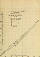 Picture 20 of 23 from A recording device for indicating (a) the flow of water in pipes, (b) the speed of boats (1909), leaf 92