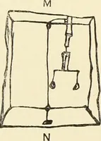 An illustration from Records of the coinage of Scotland : from the earliest period to the union (1876)