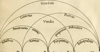 Picture 15 of 366 from Recreatio mentis, et oculi in observatione animalium testaceorum Italico sermone primum proposita ... nunc ... Latine oblata centum additis testaceorum iconibus .. (1684), leaf 86