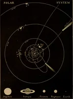 An illustration from Recreations in astronomy : with directions for practical experiments and telescopic work (1879)