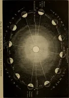 An illustration from Recreations in astronomy : with directions for practical experiments and telescopic work (1879)