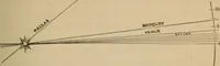 An illustration from Recreations in astronomy : with directions for practical experiments and telescopic work (1879)