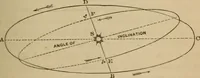 An illustration from Recreations in astronomy : with directions for practical experiments and telescopic work (1879)