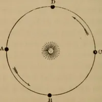 An illustration from Recreations in astronomy : with directions for practical experiments and telescopic work (1879)