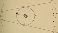 An illustration from Recreations in astronomy : with directions for practical experiments and telescopic work (1879)