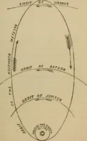 An illustration from Recreations in astronomy : with directions for practical experiments and telescopic work (1879)
