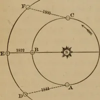 An illustration from Recreations in astronomy : with directions for practical experiments and telescopic work (1879)