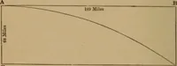 An illustration from Recreations in astronomy : with directions for practical experiments and telescopic work (1879)