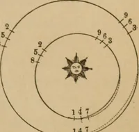 An illustration from Recreations in astronomy : with directions for practical experiments and telescopic work (1879)