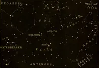 An illustration from Recreations in astronomy : with directions for practical experiments and telescopic work (1879)