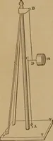 An illustration from Recreations in astronomy : with directions for practical experiments and telescopic work (1879)