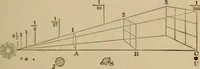 An illustration from Recreations in astronomy : with directions for practical experiments and telescopic work (1879)