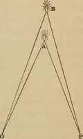 An illustration from Recreations in astronomy : with directions for practical experiments and telescopic work (1879)