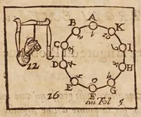 An illustration from Recreations mathematiques : composées de plusieurs problemes, plaisans & facetieux, d'arithmetique, geometrie, astrologie, optique, perspectiue, mechanique, chymie, & d'autres rares & curieux secrets : plusieurs desquels n'ont iamais esté imprimez : premiere et seconde partie : la troisiesme partie contient vn recueil de plusieurs gentilles & recreatiues inuentions de feux d'artifice : la maniere de faire toutes sortes de fuzees, simples & composees : le tout representé par figures (1629)