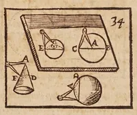 An illustration from Recreations mathematiques : composées de plusieurs problemes, plaisans & facetieux, d'arithmetique, geometrie, astrologie, optique, perspectiue, mechanique, chymie, & d'autres rares & curieux secrets : plusieurs desquels n'ont iamais esté imprimez : premiere et seconde partie : la troisiesme partie contient vn recueil de plusieurs gentilles & recreatiues inuentions de feux d'artifice : la maniere de faire toutes sortes de fuzees, simples & composees : le tout representé par figures (1629)