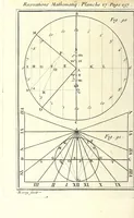 An illustration from Recreations mathematiques et physiques : qvi contiennent plusieurs problêmes d'arithmetique, de geometrie, d'optique, de gnomonique, de cosmographie, de mecanique, de pyrotechnie, & de physique : avec un traité nouveau des horloges elementaires (1694)