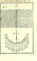 An illustration from Recreations mathematiques et physiques : qvi contiennent plusieurs problêmes d'arithmetique, de geometrie, d'optique, de gnomonique, de cosmographie, de mecanique, de pyrotechnie, & de physique : avec un traité nouveau des horloges elementaires (1694)