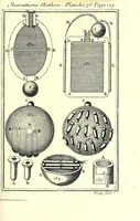 An illustration from Recreations mathematiques et physiques : qvi contiennent plusieurs problêmes d'arithmetique, de geometrie, d'optique, de gnomonique, de cosmographie, de mecanique, de pyrotechnie, & de physique : avec un traité nouveau des horloges elementaires (1694)