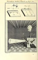 An illustration from Recreations mathematiques et physiques : qvi contiennent plusieurs problêmes d'arithmetique, de geometrie, d'optique, de gnomonique, de cosmographie, de mecanique, de pyrotechnie, & de physique : avec un traité nouveau des horloges elementaires (1694)