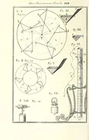 An illustration from Recreations mathematiques et physiques : qvi contiennent plusieurs problêmes d'arithmetique, de geometrie, d'optique, de gnomonique, de cosmographie, de mecanique, de pyrotechnie, & de physique : avec un traité nouveau des horloges elementaires (1694)