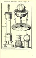 An illustration from Recreations mathematiques et physiques : qvi contiennent plusieurs problêmes d'arithmetique, de geometrie, d'optique, de gnomonique, de cosmographie, de mecanique, de pyrotechnie, & de physique : avec un traité nouveau des horloges elementaires (1694)