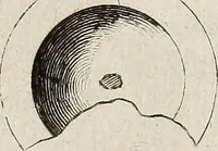 An illustration from Recueil d'antiquités égyptiennes, étrusques, greques et romaines (1752)