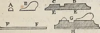 Picture 111 of 191 from Recueil d'antiquités égyptiennes, étrusques, greques et romaines (1752), leaf 460