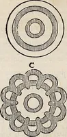 An illustration from Recueil d'antiquités égyptiennes, étrusques, greques et romaines (1752)